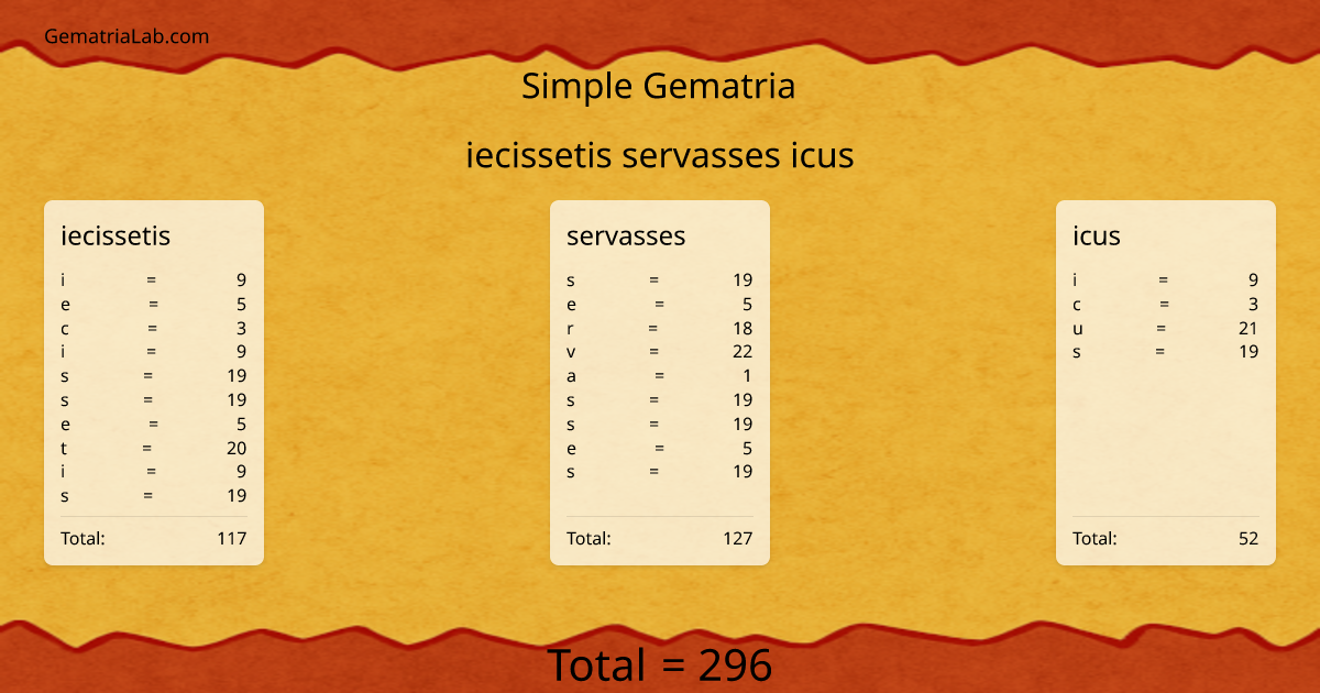 iecissetis servasses icus in simple Gematria
